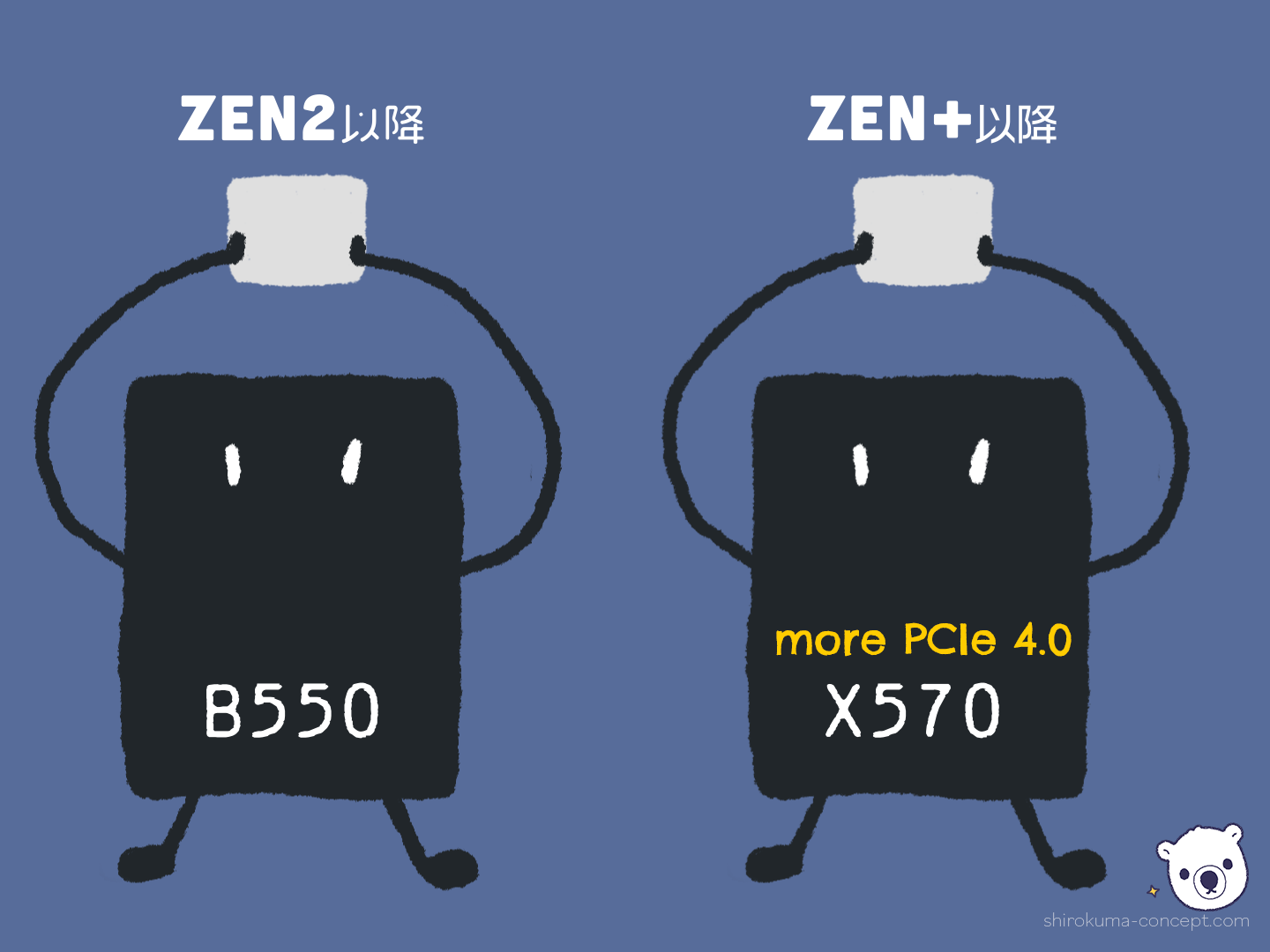 X570の選び方【2020.06】